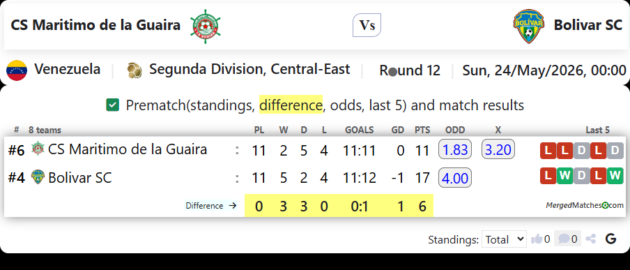 CS Maritimo de la Guaira Vs Bolivar SC screenshot