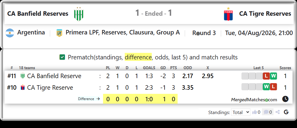CA Banfield Reserve Vs CA Tigre Reserve screenshot