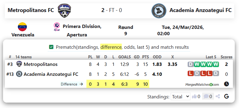 Metropolitanos FC Vs Academia Anzoategui FC screenshot