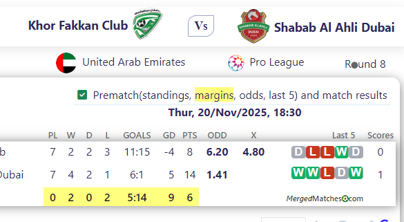 Khor Fakkan Club Vs Shabab Al Ahli Dubai screenshot