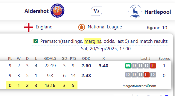 Aldershot Town FC Vs Hartlepool United screenshot