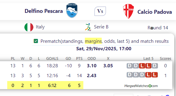 Delfino Pescara Vs Calcio Padova screenshot