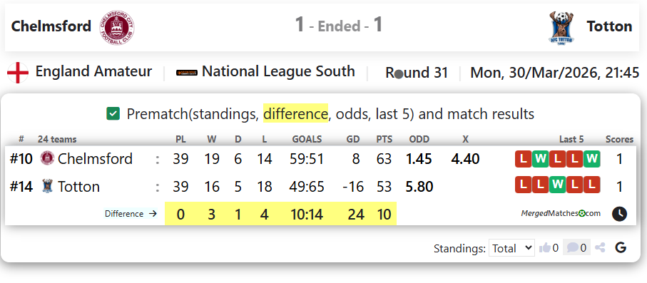 Chelmsford Vs Totton screenshot