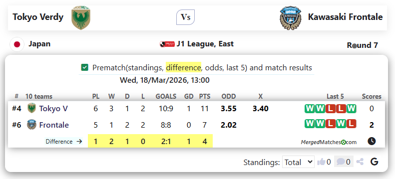 Tokyo Verdy Vs Kawasaki Frontale screenshot