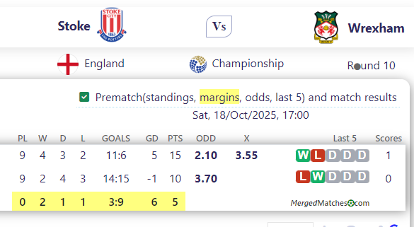 Stoke Vs Wrexham screenshot