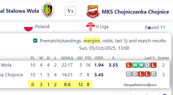ZKS Stal Stalowa Wola Vs MKS Chojniczanka Chojnice screenshot