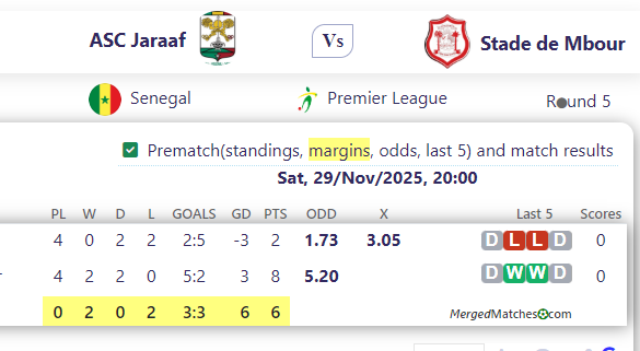 ASC Jaraaf Vs Stade de Mbour screenshot