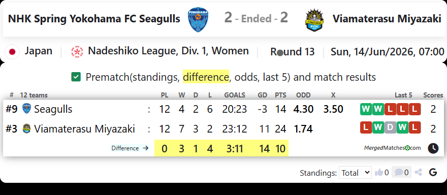 NHK Spring Yokohama FC Seagulls Vs Viamaterasu Miyazaki screenshot