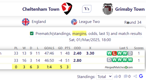 Cheltenham Town Vs Grimsby Town screenshot