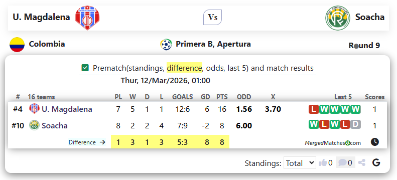 U. Magdalena Vs Soacha screenshot