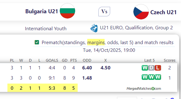 Bulgaria U21 Vs Czech U21 screenshot