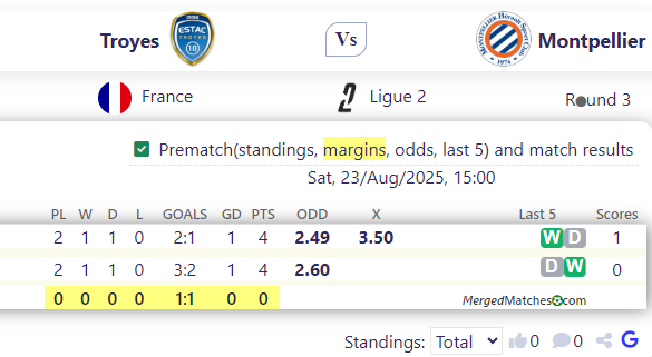 Troyes Vs Montpellier screenshot