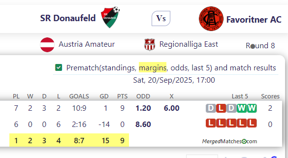 SR Donaufeld Vs Favoritner AC screenshot