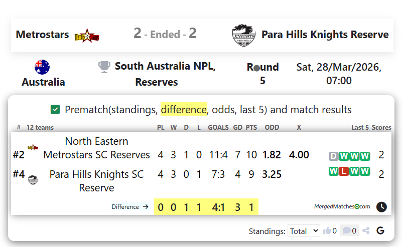 Metrostars Vs Para Hills Knights Reserve screenshot