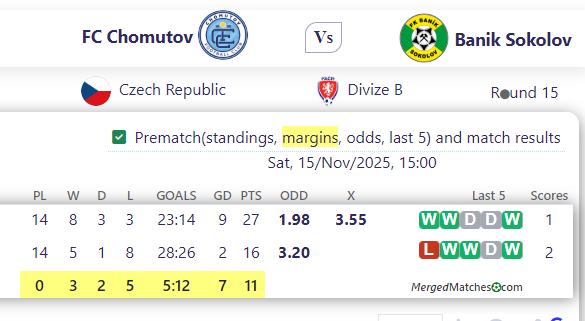 FC Chomutov Vs Banik Sokolov screenshot