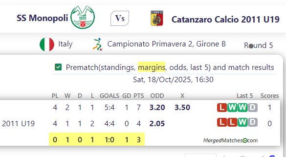 SS Monopoli Vs Catanzaro Calcio 2011 U19 screenshot