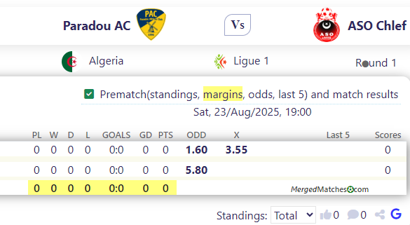 Paradou AC Vs ASO Chlef screenshot