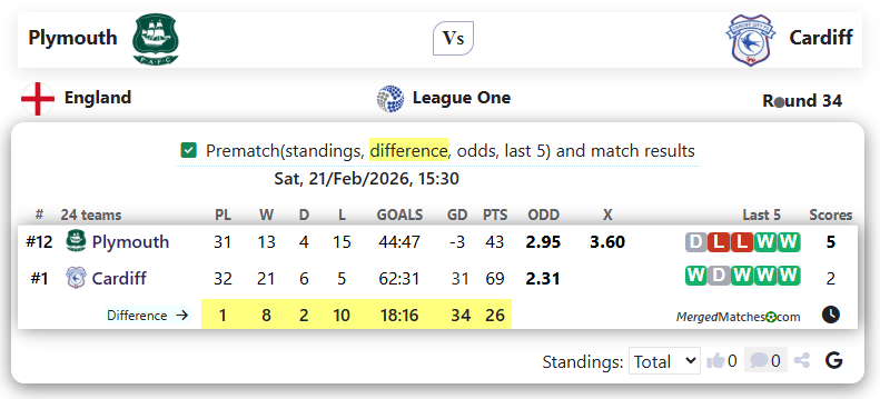 Plymouth Vs Cardiff screenshot