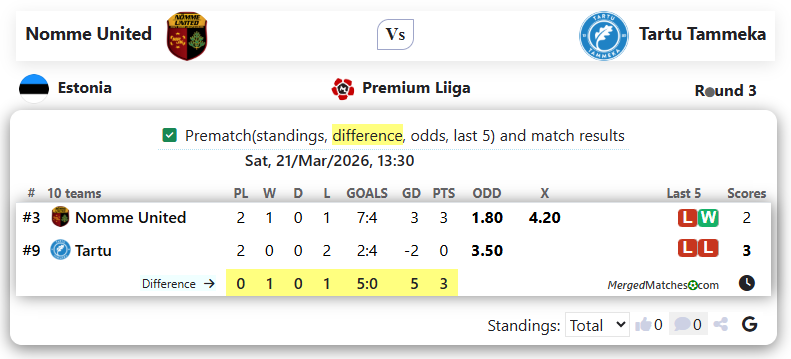 FC Nomme United Vs Tartu JK Tammeka screenshot