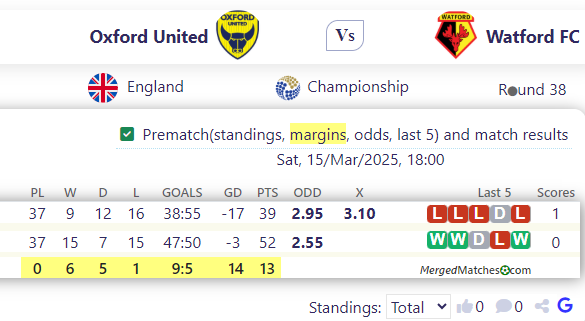 Oxford United Vs Watford FC screenshot
