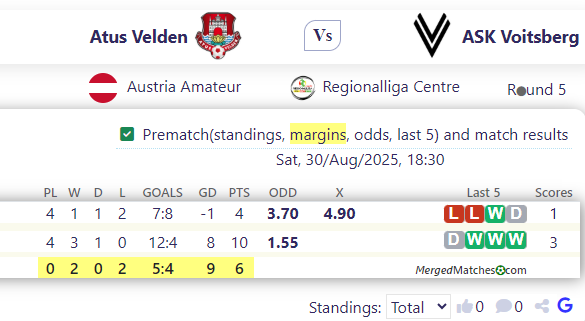 Atus Velden Vs ASK Voitsberg screenshot