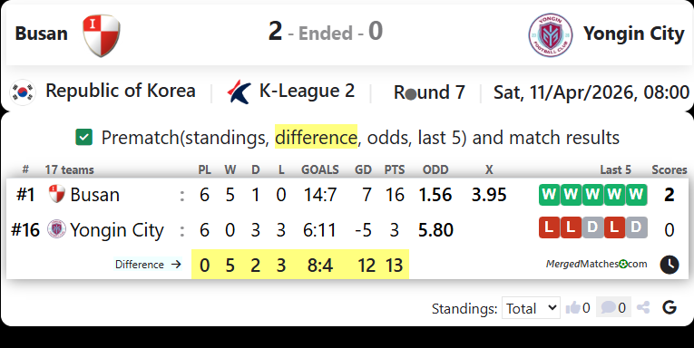 Busan I Park Vs Yongin City FC screenshot