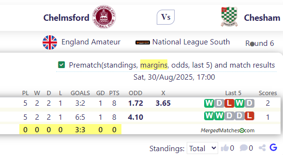Chelmsford Vs Chesham screenshot