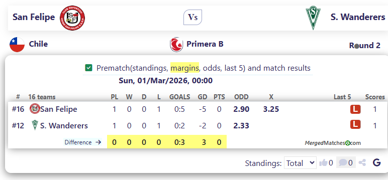 San Felipe Vs S. Wanderers screenshot