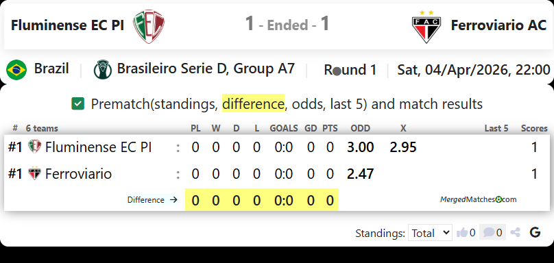 Fluminense EC PI Vs Ferroviario AC screenshot