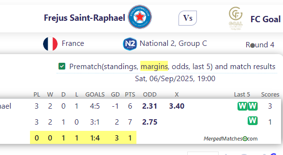 Frejus Saint-Raphael Vs FC Goal screenshot