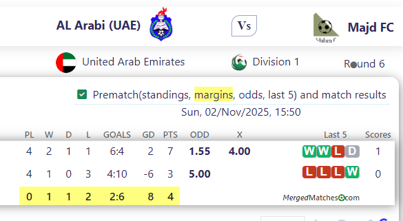 AL Arabi (UAE) Vs Majd FC screenshot