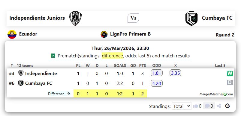 Independiente Juniors Vs Cumbaya FC screenshot
