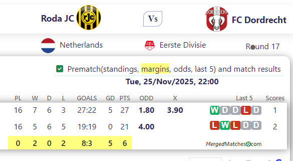Roda JC Vs FC Dordrecht screenshot