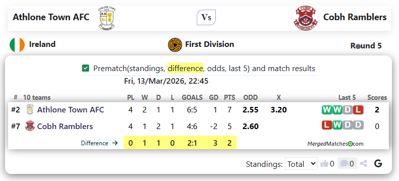 Athlone Town AFC Vs Cobh Ramblers screenshot