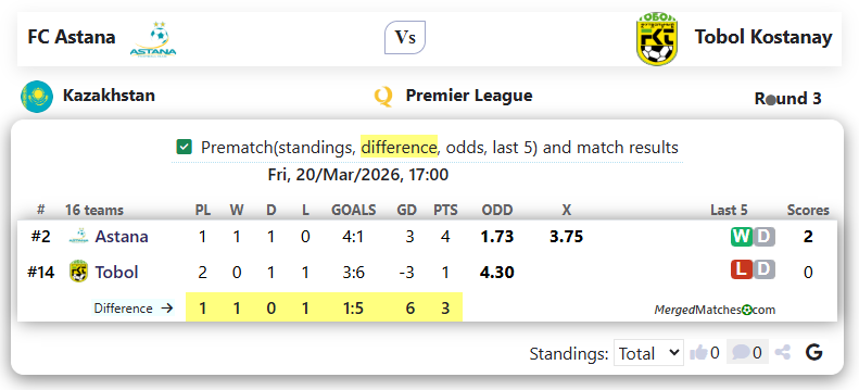 FC Astana Vs Tobol Kostanay screenshot