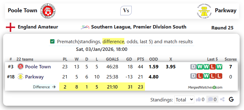 Poole Town Vs Parkway screenshot