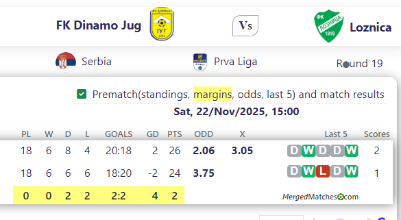 FK Dinamo Jug Vs Loznica screenshot
