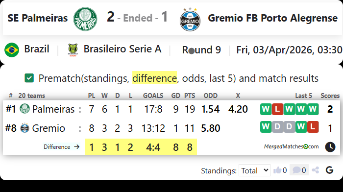 SE Palmeiras Vs Gremio FB Porto Alegrense screenshot