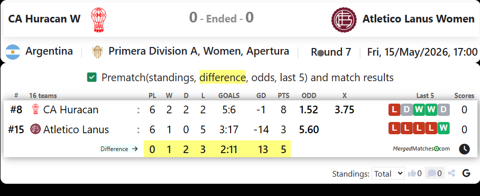 CA Huracan W Vs Atletico Lanus Women screenshot