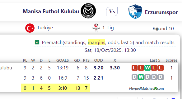Manisa Futbol Kulubu Vs Erzurumspor screenshot