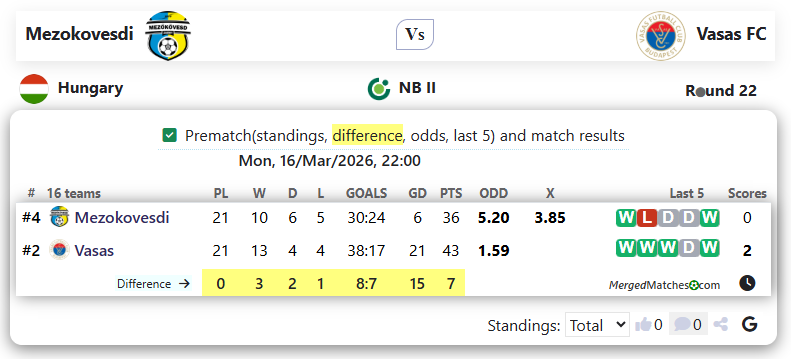 Mezokovesdi Vs Vasas FC screenshot