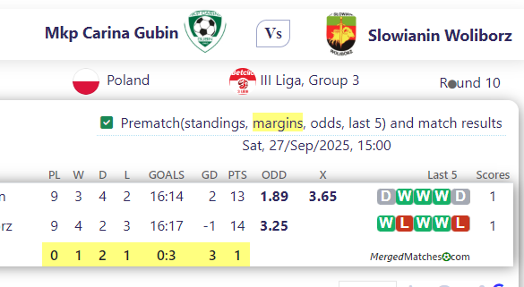 Mkp Carina Gubin Vs Slowianin Woliborz screenshot