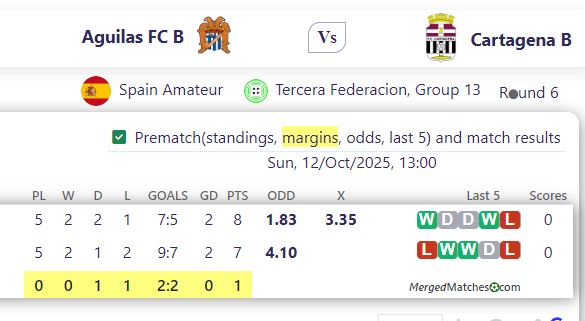 Aguilas FC B Vs Cartagena B screenshot