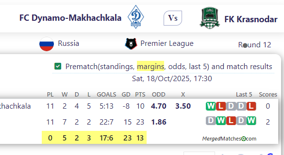 FC Dynamo-Makhachkala Vs FK Krasnodar screenshot