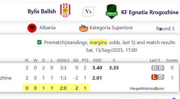 Bylis Ballsh Vs KF Egnatia Rrogozhine screenshot