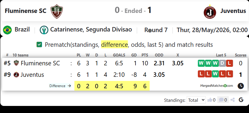 Fluminense SC Vs GE Juventus Jaragua Do Sul SC screenshot