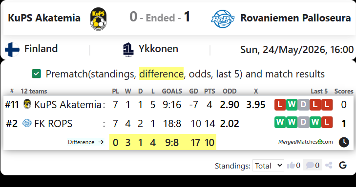 KuPS Akatemia Vs Rovaniemen Palloseura screenshot
