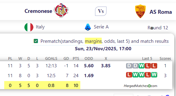 Cremonese Vs AS Roma screenshot