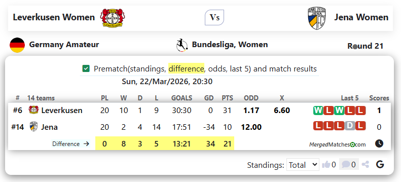 Leverkusen Women  Vs Jena Women screenshot