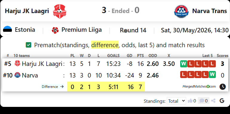 Harju JK Laagri Vs JK Narva Trans screenshot